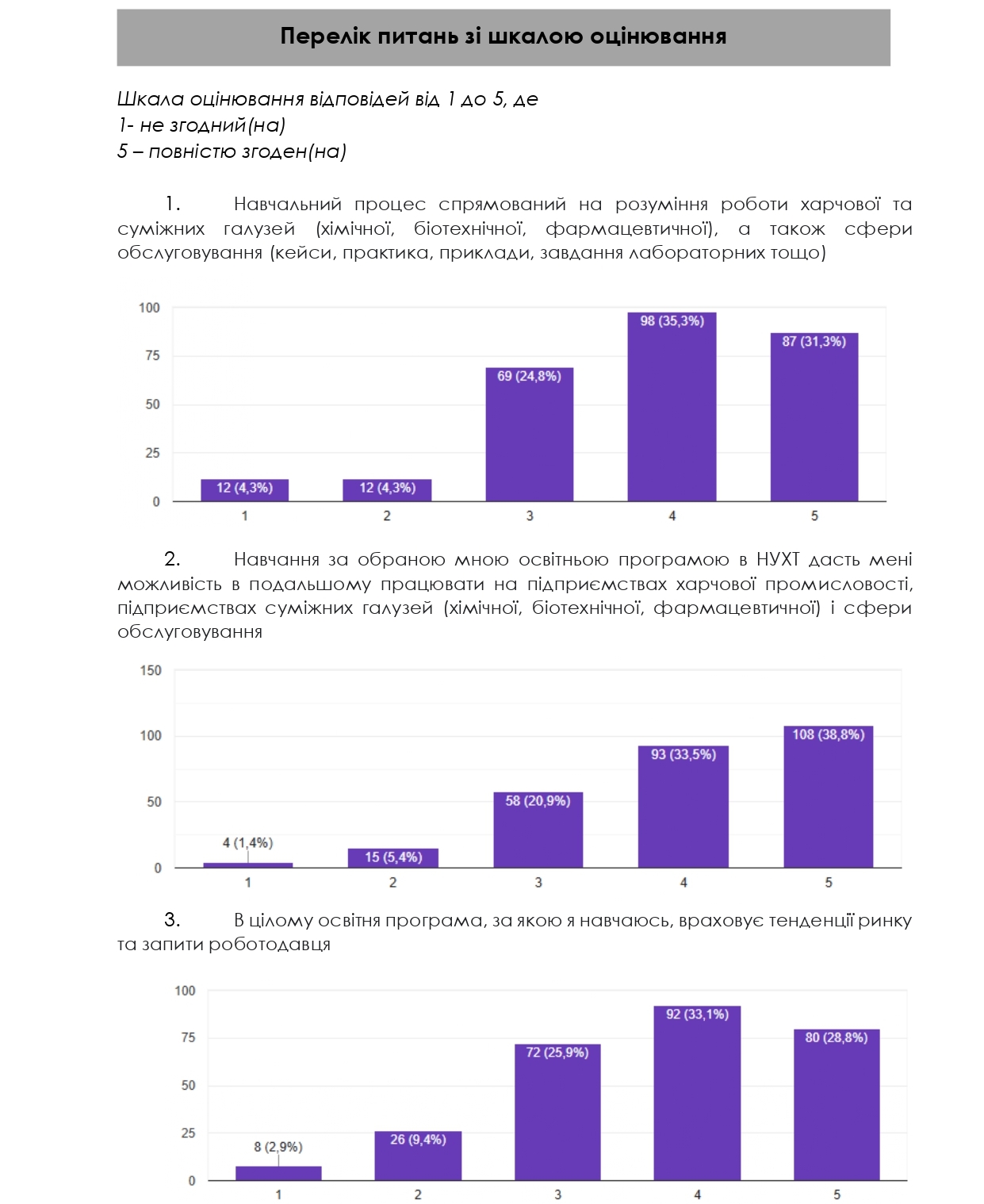 опитування